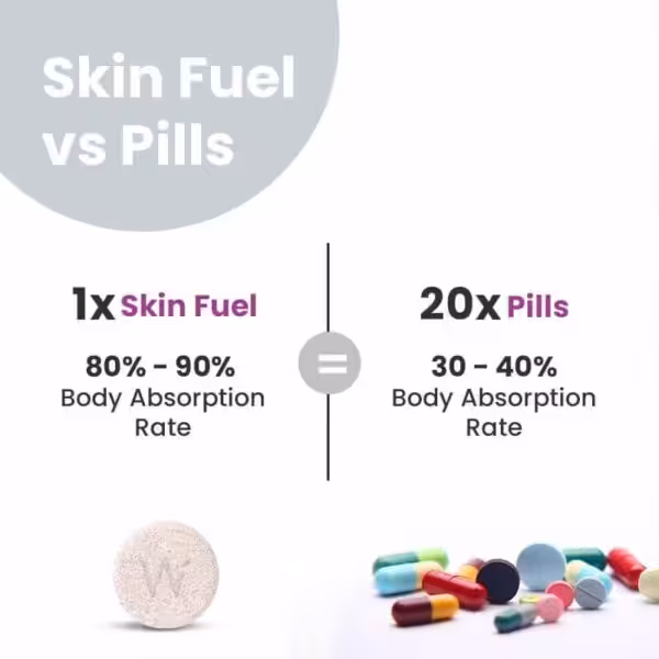 image of skin uel supplement