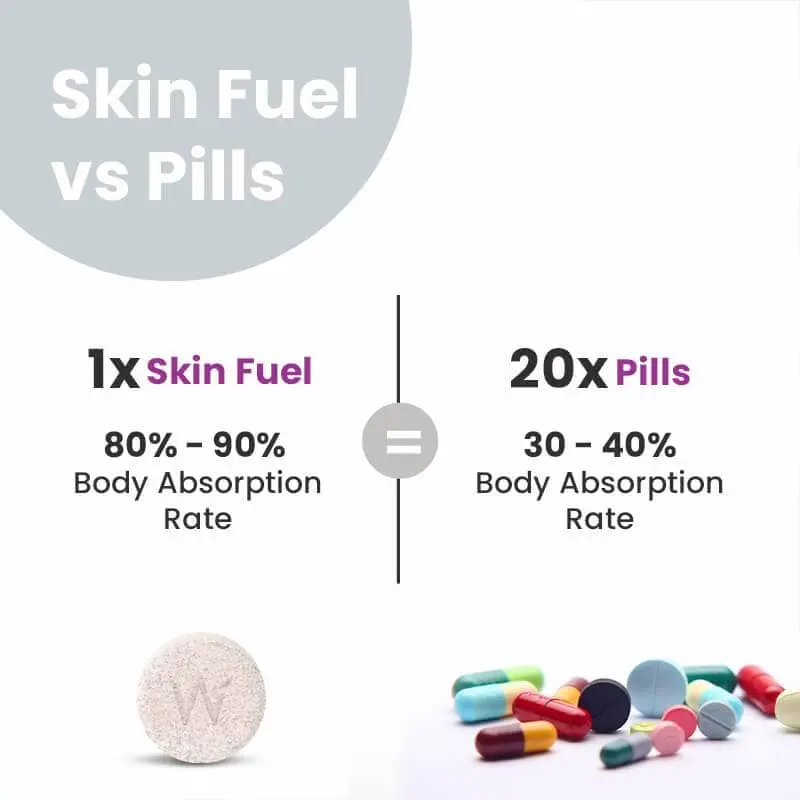 image of skin uel supplement