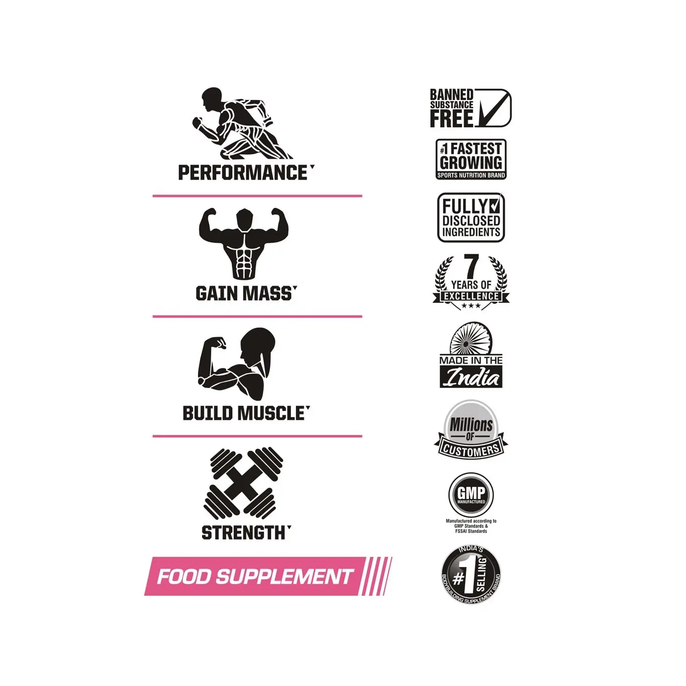 Performance, Gain Mass, Build Muscle, Strength. Certifications: Banned Substance Free, GMP, Made in India, #1 Selling Brand