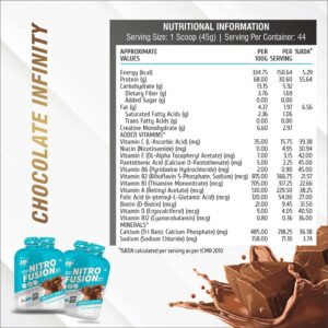 Healthfarm HF Series Nitro Fusion Whey Isolate Protein