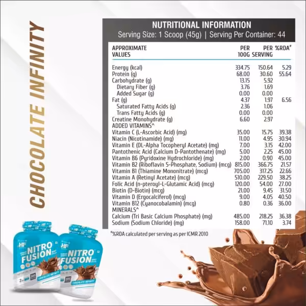 Nutritional information for Nitro Fusion: 150.64 kcal, 30.60g protein, 5.92g carbs, and 1.97g fat per 45g serving