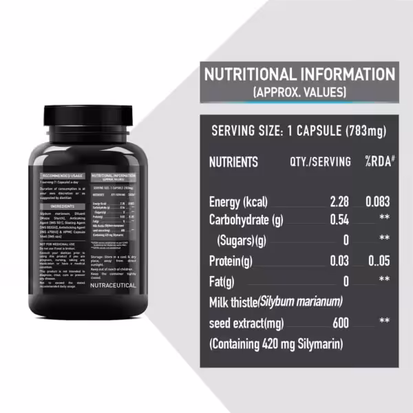 Nutritional facts: 1 capsule (783mg) contains 600mg milk thistle extract (420mg Silymarin), 2.28 kcal, 0.54g carbs, 0.03g protein