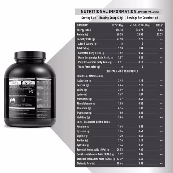 Nutritional information and amino acid profile for MuscleBlaze Whey Active, providing 20g of protein per serving