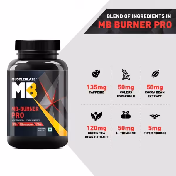 MB Burner PRO ingredients: 135mg Caffeine, 50mg Coleus Forskohlii, 50mg Cocoa Bean Extract, 120mg Green Tea Bean Extract, 50mg L-Theanine, and 5mg Piper Nigrum