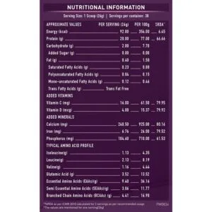 MuscleBlaze Women Iso Whey 100% Whey Protein Isolate