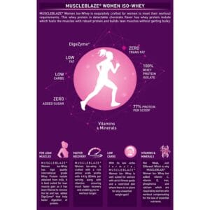 MuscleBlaze Women Iso Whey 100% Whey Protein Isolate