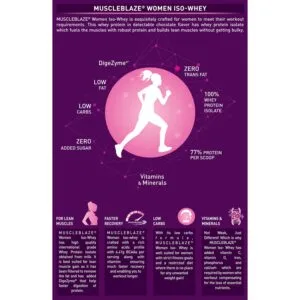 MuscleBlaze Women Iso Whey 100% Whey Protein Isolate