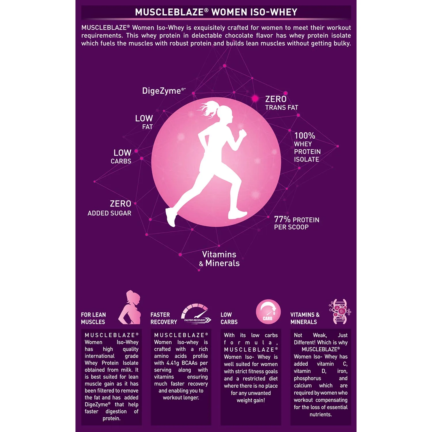 MuscleBlaze Women Iso Whey 100% Whey Protein Isolate - Image 5