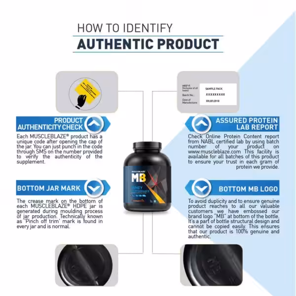 Authenticity guide: unique code under cap, online lab reports via batch number, bottom crease mark, and embossed MB logo