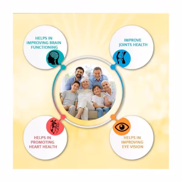 Benefits include improving brain functioning, joint health, heart health, and eye vision