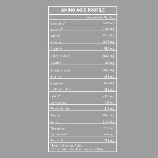 Bigmuscles Nutrition Crude Whey