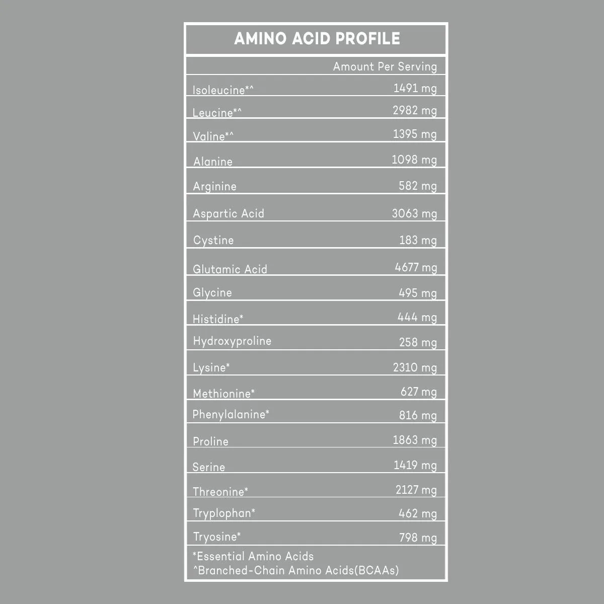 Bigmuscles Nutrition Crude Whey - Image 3