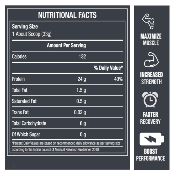 Bigmuscles Nutrition Crude Whey