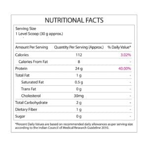 Bigmuscles Nutrition Superior Whey