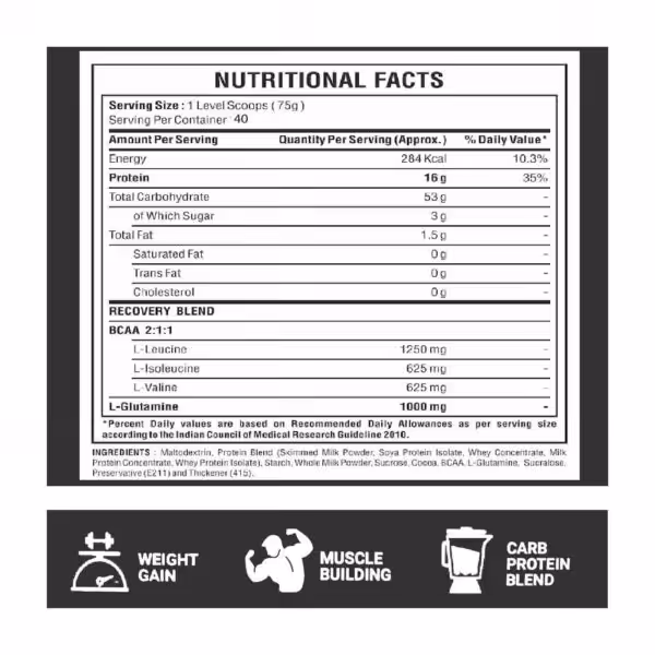 Nutritional facts for Real Mass Gainer: 284 kcal, 16g protein, and 53g carbs per serving. Includes BCAA and L-Glutamine