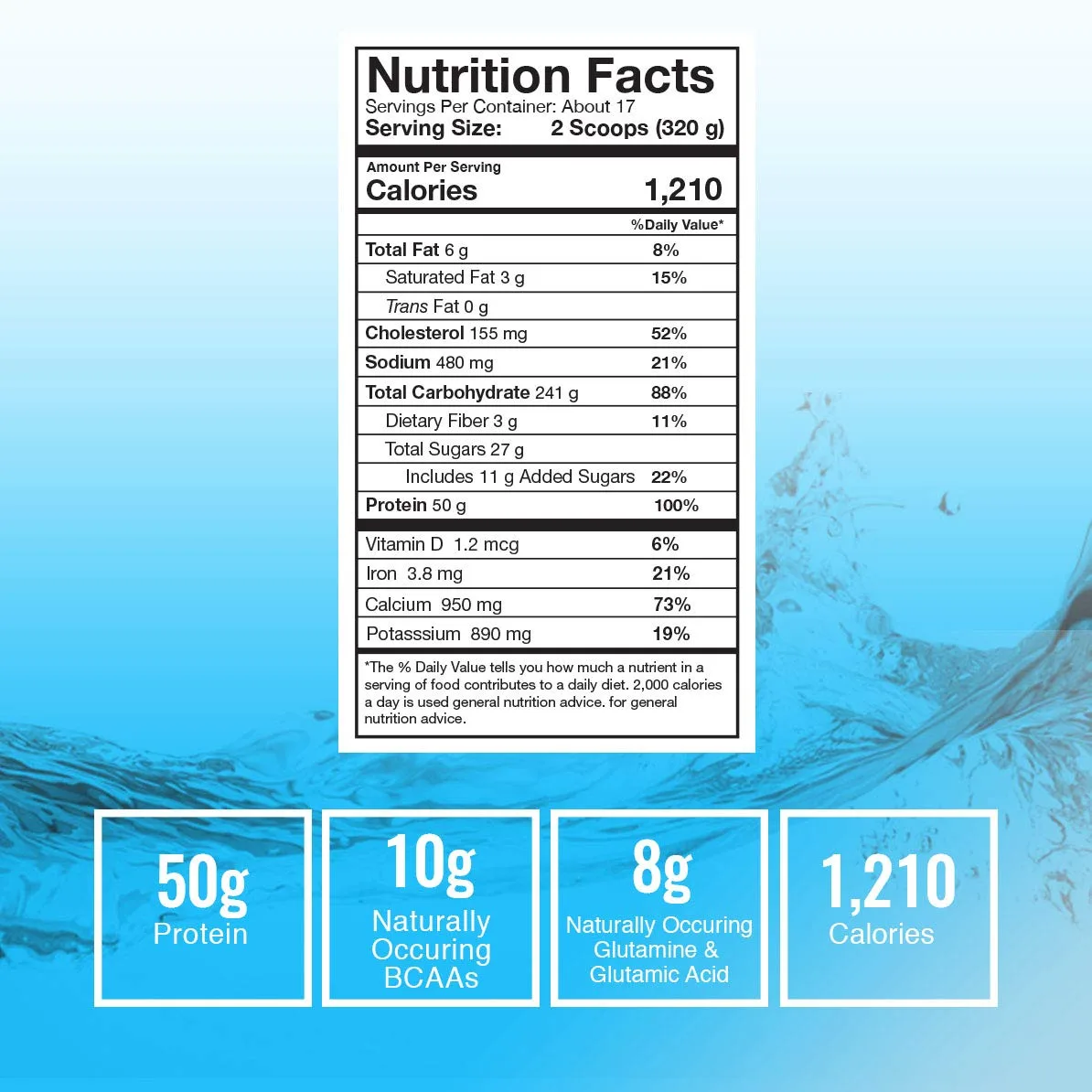 RSP True Gain - Image 4