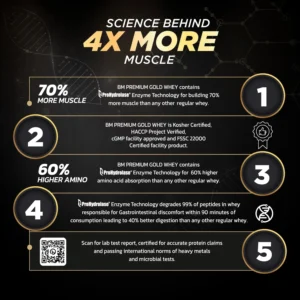 Bigmuscles Nutrition Premium Gold Whey