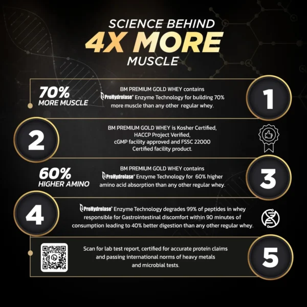 Bigmuscles Nutrition Premium Gold Whey