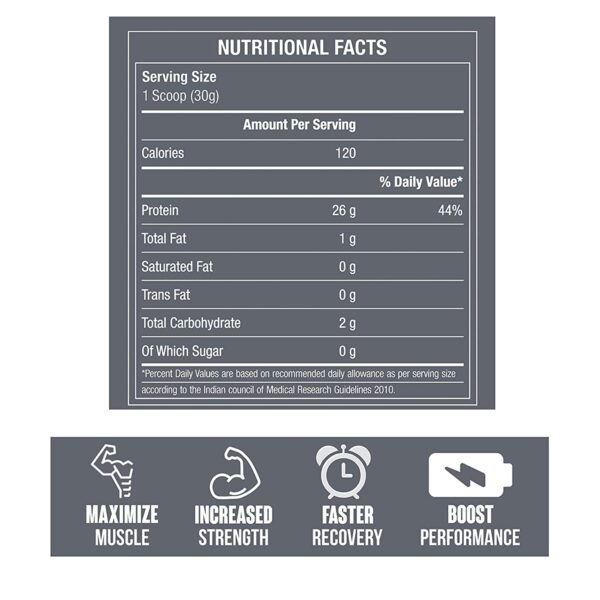 Bigmuscles Nutrition Crude Isolate