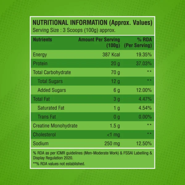 Bigmuscles Nutrition Body Fuel Hardcore