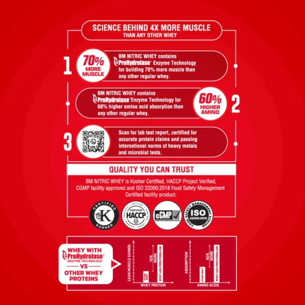 Big Muscles Nutrition Nitric Whey Protein