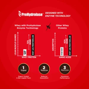 Big Muscles Nutrition Nitric Whey Protein