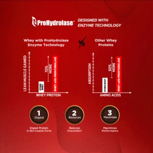 Bigmuscles Nutrition Zero Whey Protein