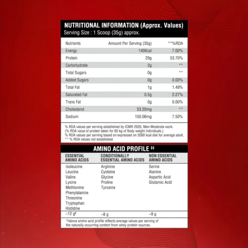 Bigmuscles Nutrition Zero Whey Protein - Image 2
