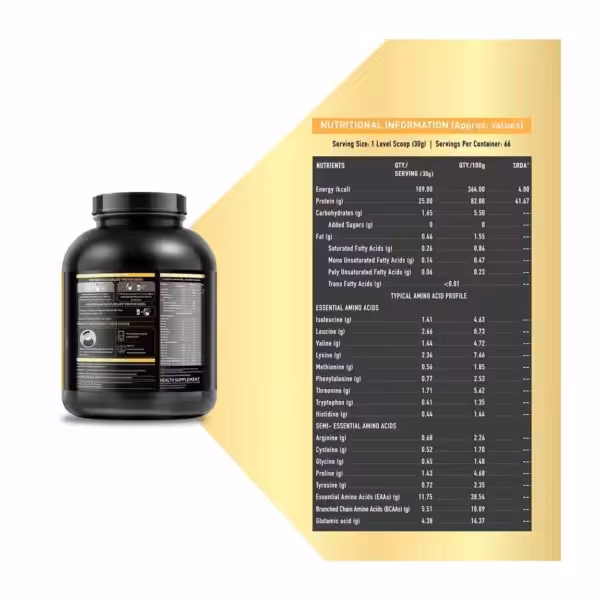 Mb protein-Nutrients Details