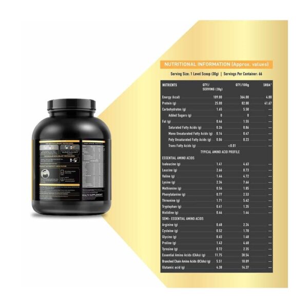 Mb protein-Nutrients Details