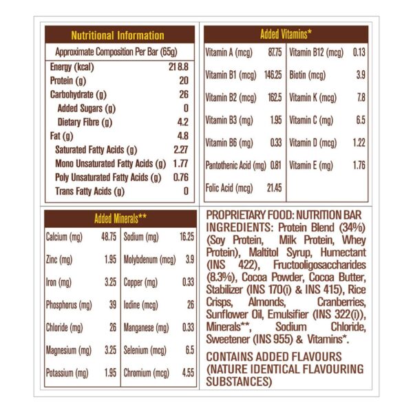 MuscleBlaze Protein Bar (20g Protein)
