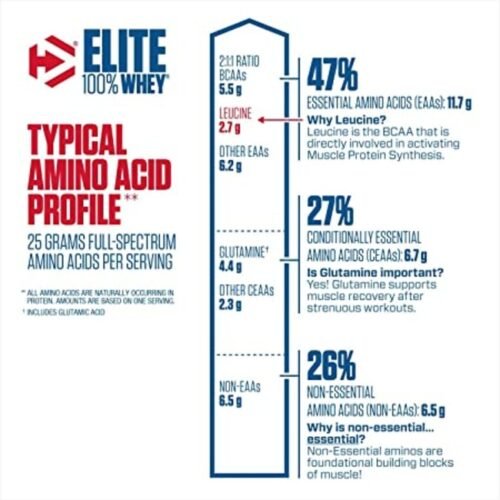 Dymatize Elite 100% Whey Protein - Image 2