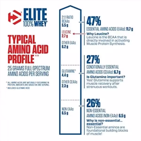 Dymatize Elite 100% Whey Protein - product image