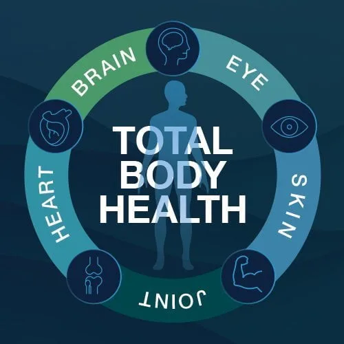 GNC Triple Strength Fish Oil - Image 4