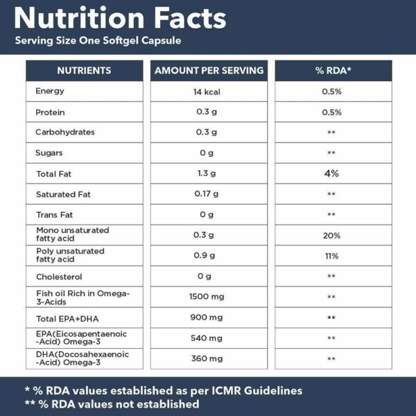 GNC Triple Strength Fish Oil