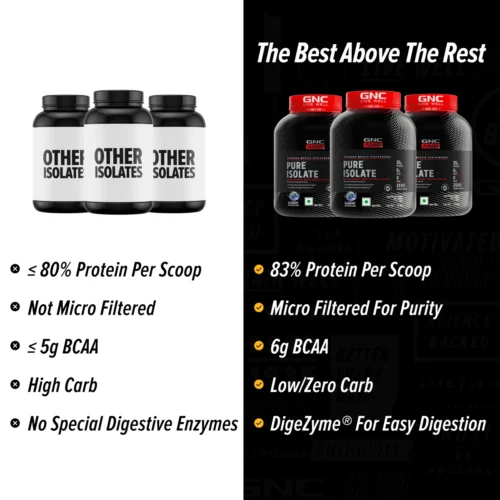 GNC AMP Pure Isolate Powder - Image 12