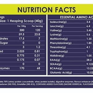 Muscle Asylum Whey Protein