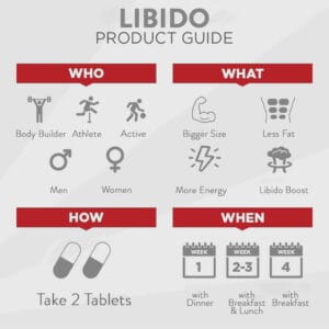 Bigmuscles Nutrition Libido