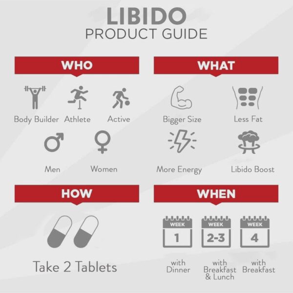 Bigmuscles Nutrition Libido