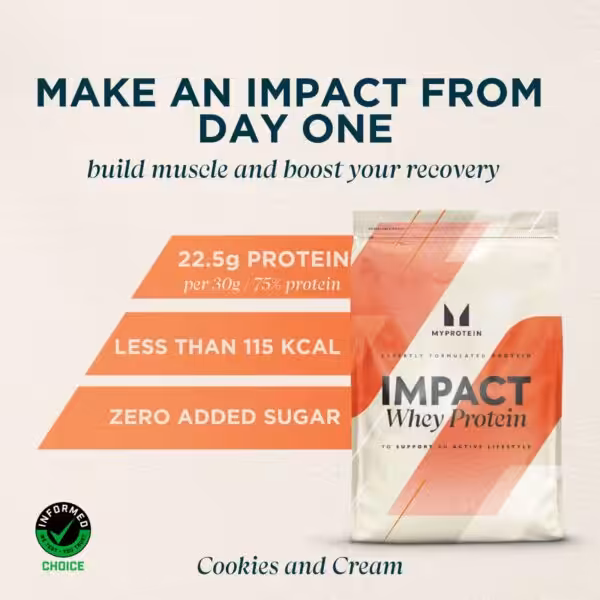 Myprotein Impact Whey Protein, Cookies and Cream flavor. 22.5g protein, less than 115 kcal, and zero added sugar