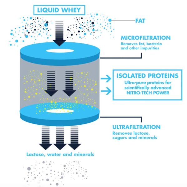 Muscletech Performance Series Nitrotech Power