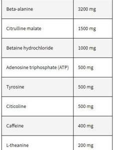 Kevin Levrone Gold Full Blown Energizer