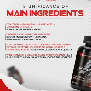 Transformium Nutrition Anabolic Veinz | Nitric Oxide Booster