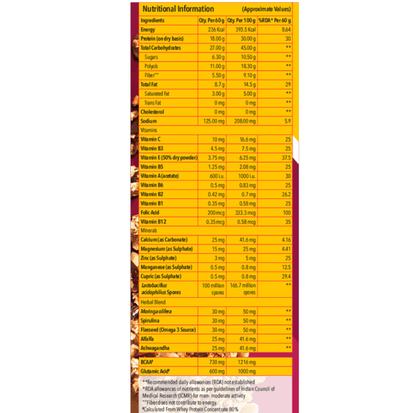 Proathlix Protein Bar (Pack of 12)