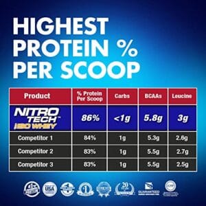 MuscleTech Nitro Tech 100% ISO Whey
