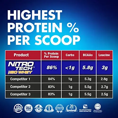 MuscleTech Nitro Tech 100% ISO Whey - Image 2