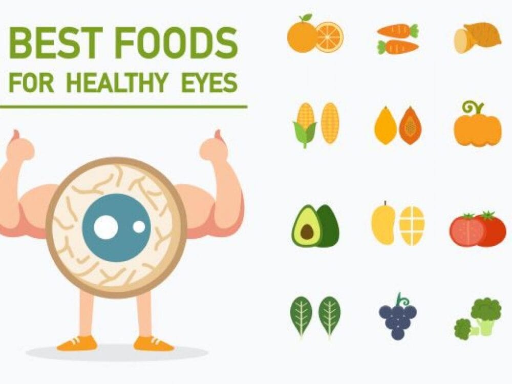 The Best Foods For Eye Health