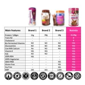 image of Patanjali Nutrela Women's Superfood