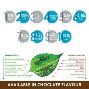 image of Patanjali Nutrela 100% whey 2kg