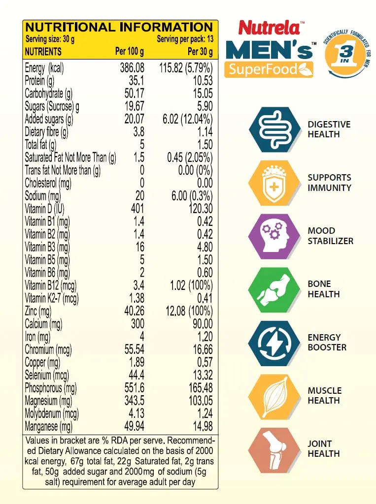 image of nutrition facts of Patanjali Nutrela Men's Superfood